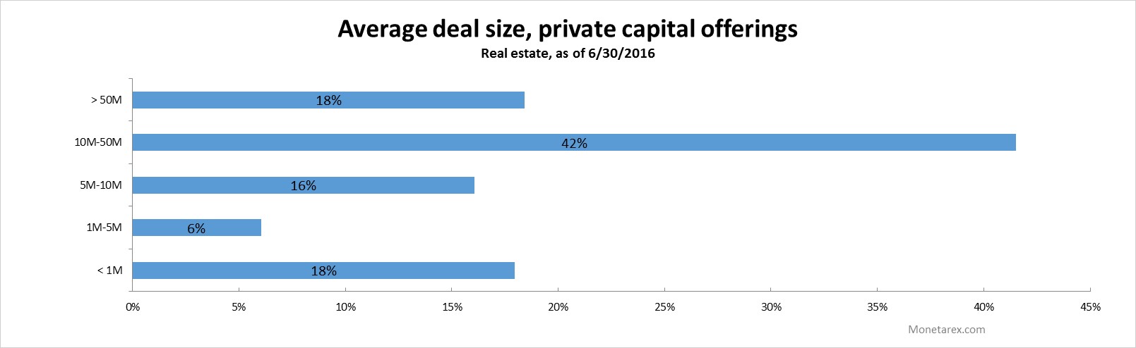 avrg-deal-q2161