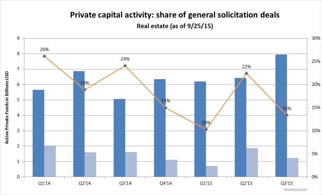 gen-solicitation-graph-2