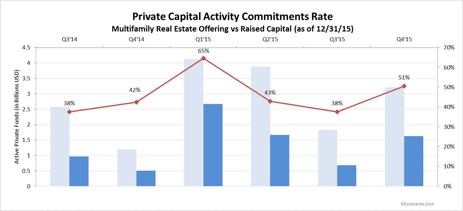 multifamily-private-capital-quarterly