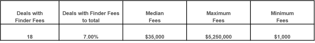 private-capital_fees