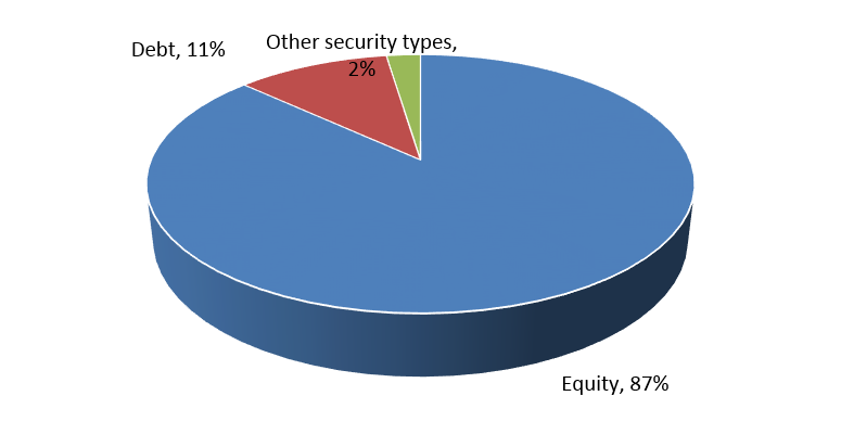 private-capital_offerings-by-security-types