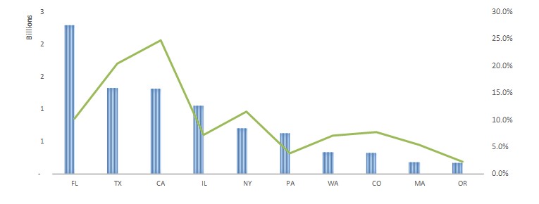 private-capital_offerings-by-state