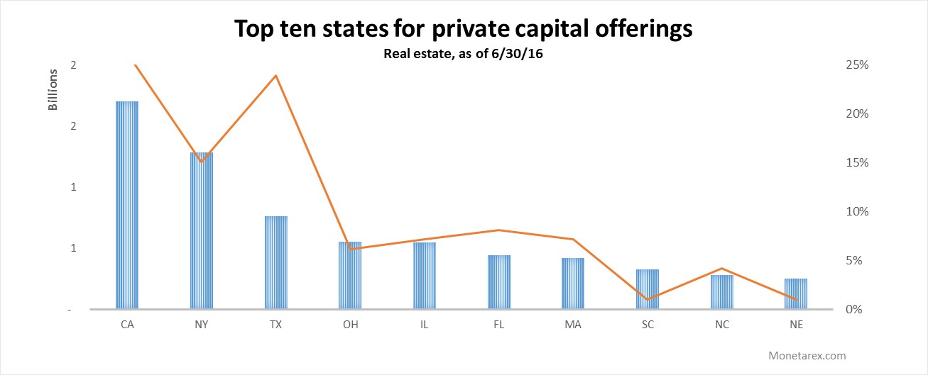 top-states-q2162