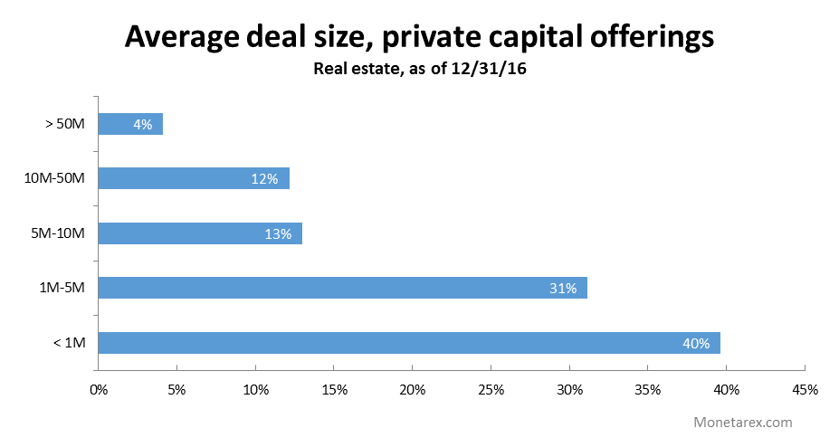 average-deal-size